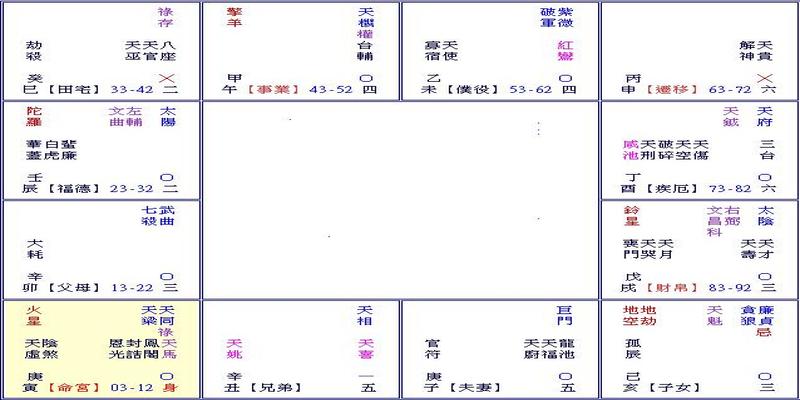 风水堂：斗数中有10天干4化