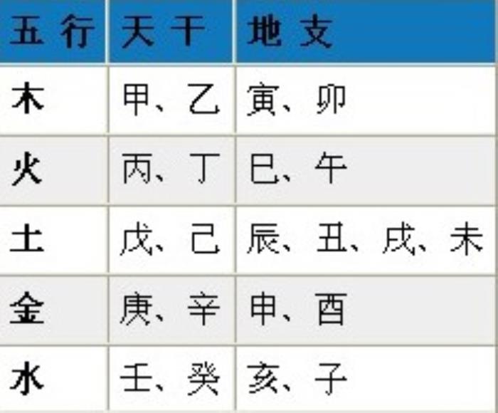 高人看我的生辰八字，你知道这是怎么回事？