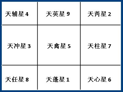 宇宙星辰永不停歇