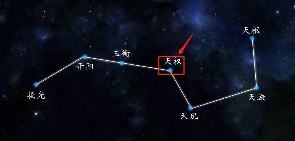 玄机风水|紫微斗数中，北斗的第五星——廉贞星了