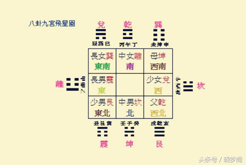 晓梦阁:道教九数不可不知!