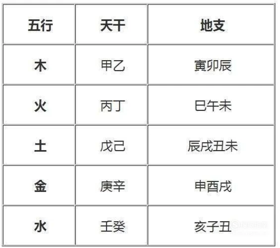 （李向东）1991年11月28日午时生辰八字命运分析