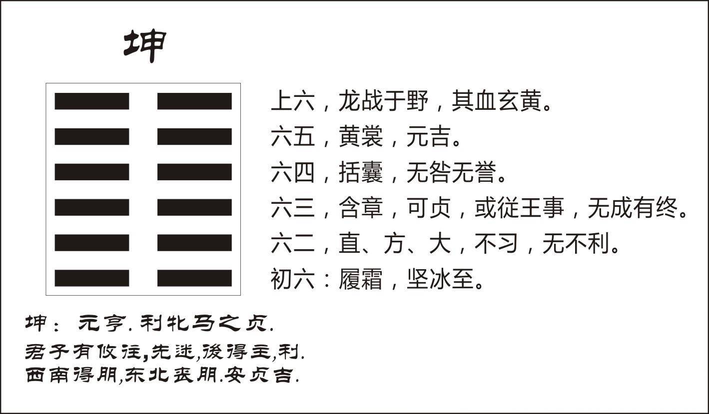 君子有攸往，利西南得朋，德合无疆