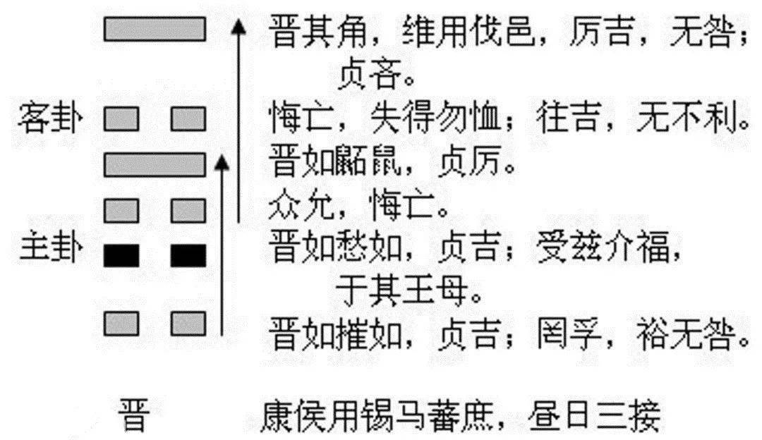 风水堂:用神太弱和太强的断挂方法