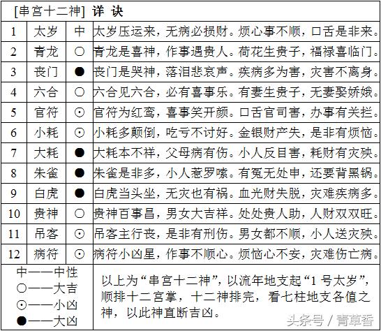 紫微斗数怎么看流年运势斗数中的流年