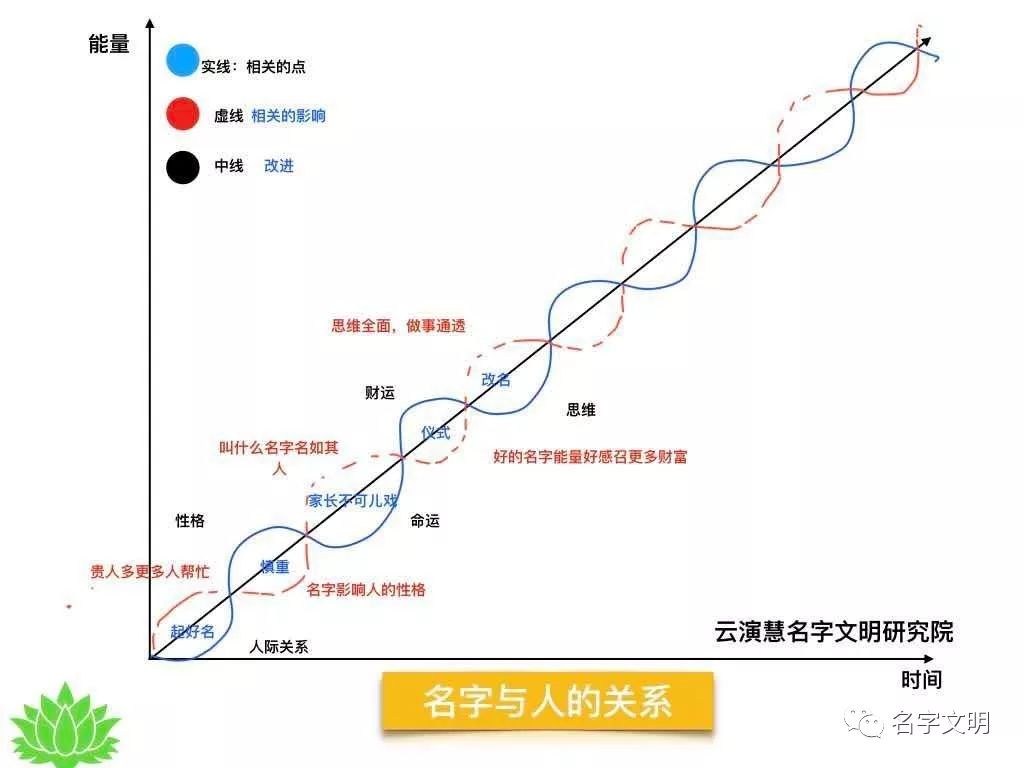 风水堂:给宝宝起名需注意什么