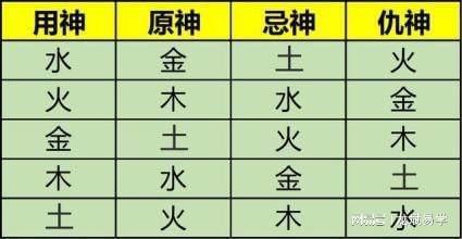 免费起卦排盘六爻六爻解卦免费六爻排盘解生辰八字终身详解