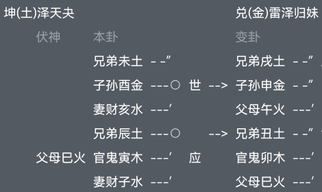 免费起卦排盘六爻六爻解卦免费六爻排盘解生辰八字终身详解