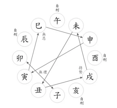 大六壬心境比六壬指南好吗？（六壬网）