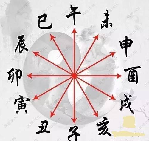 风水堂:八字地支相破怎么化解