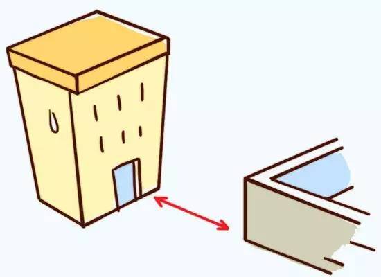 慈世堂：尖角煞是风水学术语，你知道吗？