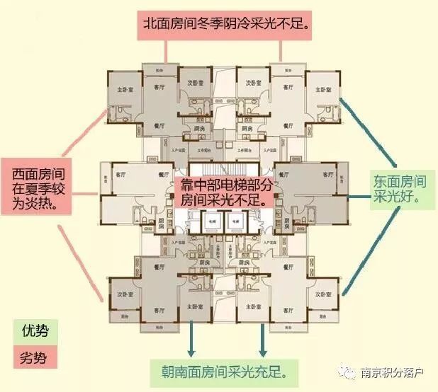 板式住宅与板式楼的区别，你选对了吗？