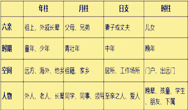 斗数风水堂:斗数与四柱八字的比较