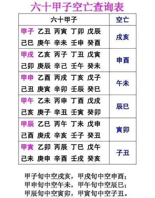 易师汇六爻：免费起卦排盘解卦