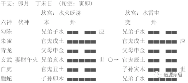 风水堂:算命失物的性质不同