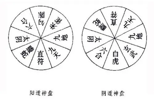 奇门遁甲八神类象 神，摸不着也看不见的特殊存在！