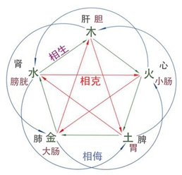 八字中五行平衡其实并不一定是要求五行五中俱全