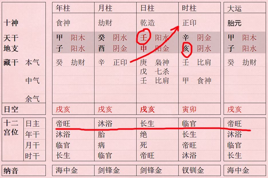 紫微斗数中的大限怎么看命盘十二宫的概述