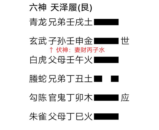 六爻风水堂:如何判断动爻和静爻爻