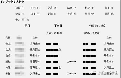 如何区分六爻的动静