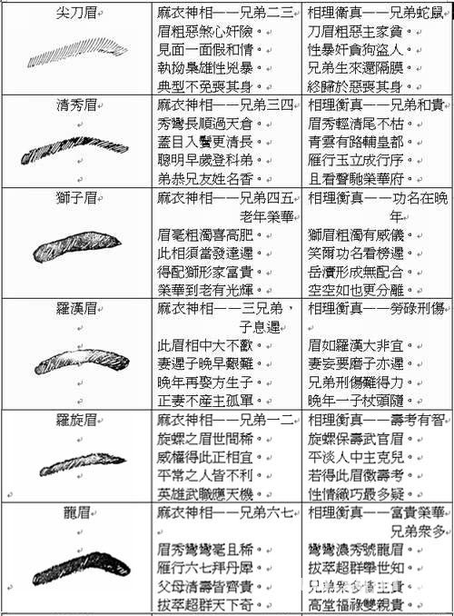 当官的人为何一眼就能看出？算命网告诉你