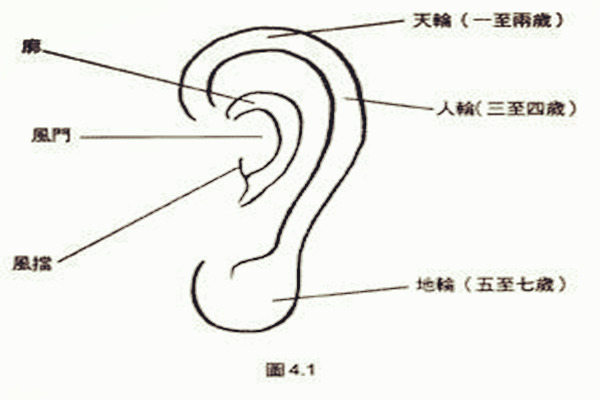 女人耳朵上有痣的你，一生不为钱所困，也不被疾病所苦