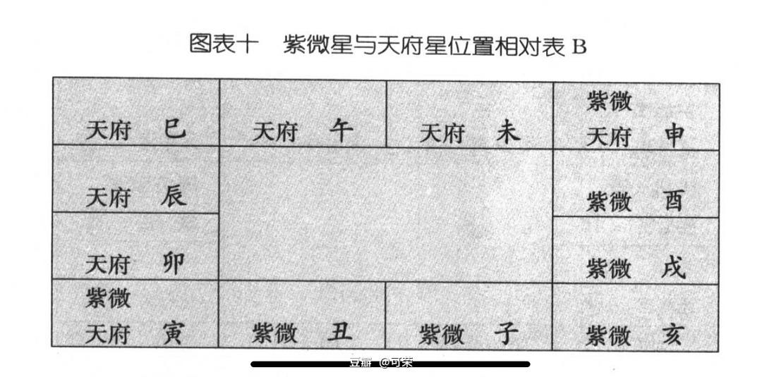 紫薇命盘解析：免费紫微斗数命盘详解！