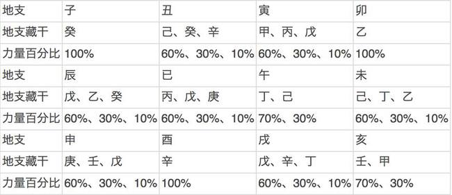 风水堂:四柱八字入门命理学详解