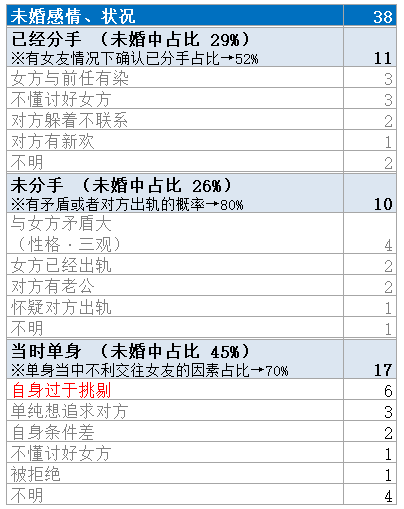 （兄弟持世）不利婚的概率有多大，到底都是因为什么原因引起的？