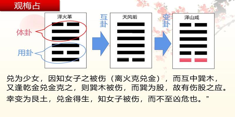 （兄弟持世）不利婚的概率有多大，到底都是因为什么原因引起的？