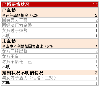 （兄弟持世）不利婚的概率有多大，到底都是因为什么原因引起的？