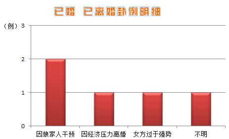 （兄弟持世）不利婚的概率有多大，到底都是因为什么原因引起的？