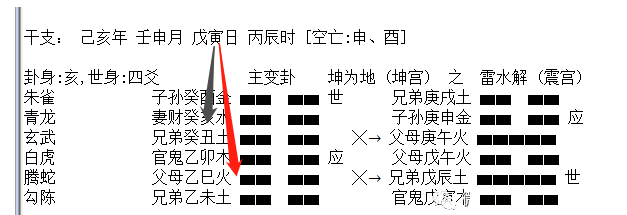 （兄弟持世）不利婚的概率有多大，到底都是因为什么原因引起的？