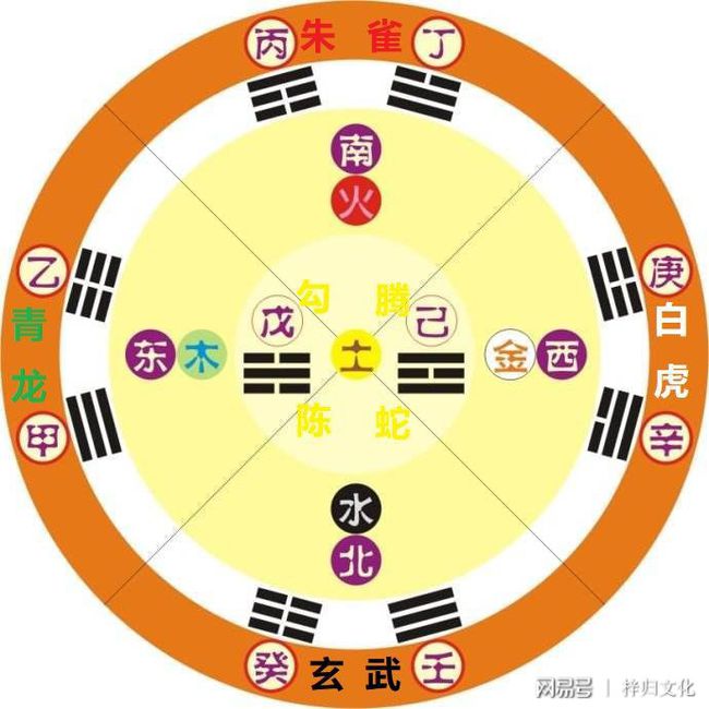 子孙酉金″应青龙玄武兄弟丑土父母午火