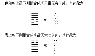 第六节六爻如何起卦用周易进行预测