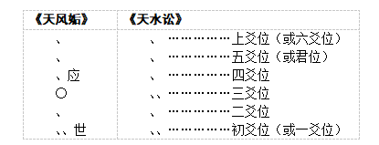 第六节六爻如何起卦用周易进行预测