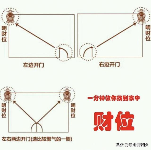 风水堂:财为养命之源