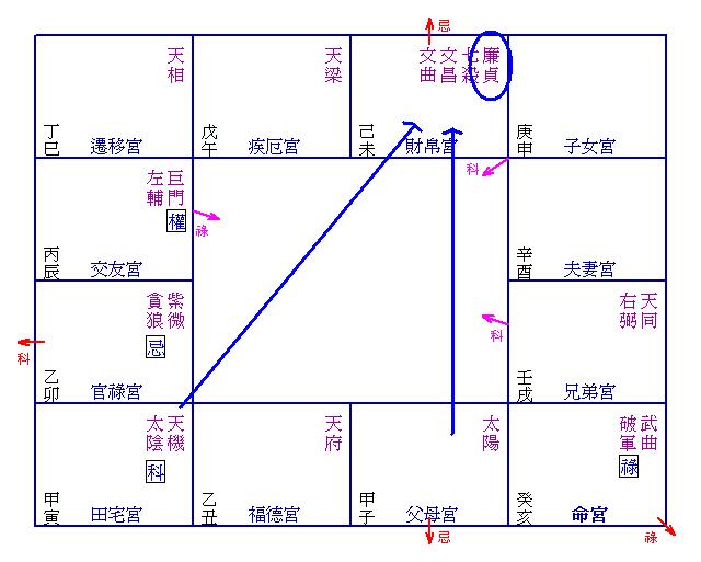 以紫府同宫格为例说一下