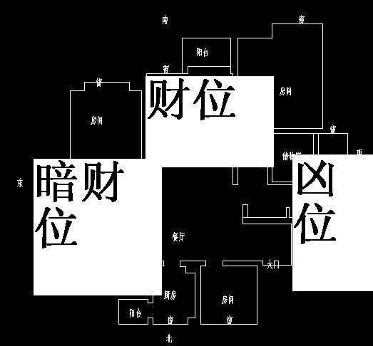 慈世堂：能让人发财的风水布局有哪些？