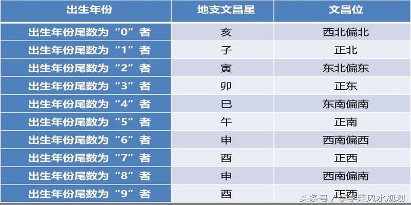 风水堂:十大贵命命格有哪些