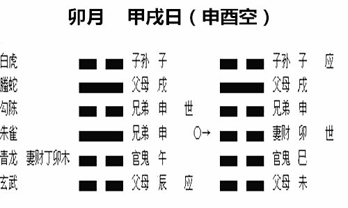 爻之生克卦象的四个原则：卦中旺相之爻