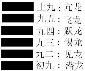 （李向东）六爻六神配六亲不认，你知道吗？