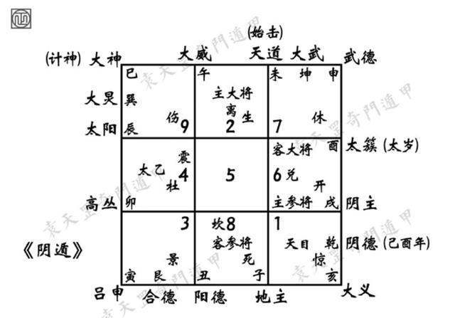 奇门遁甲准还是紫微斗数准遁甲