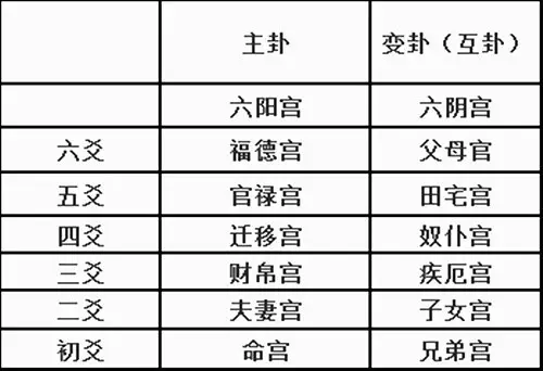 （李向东）六爻占卜和八字算命哪个更准