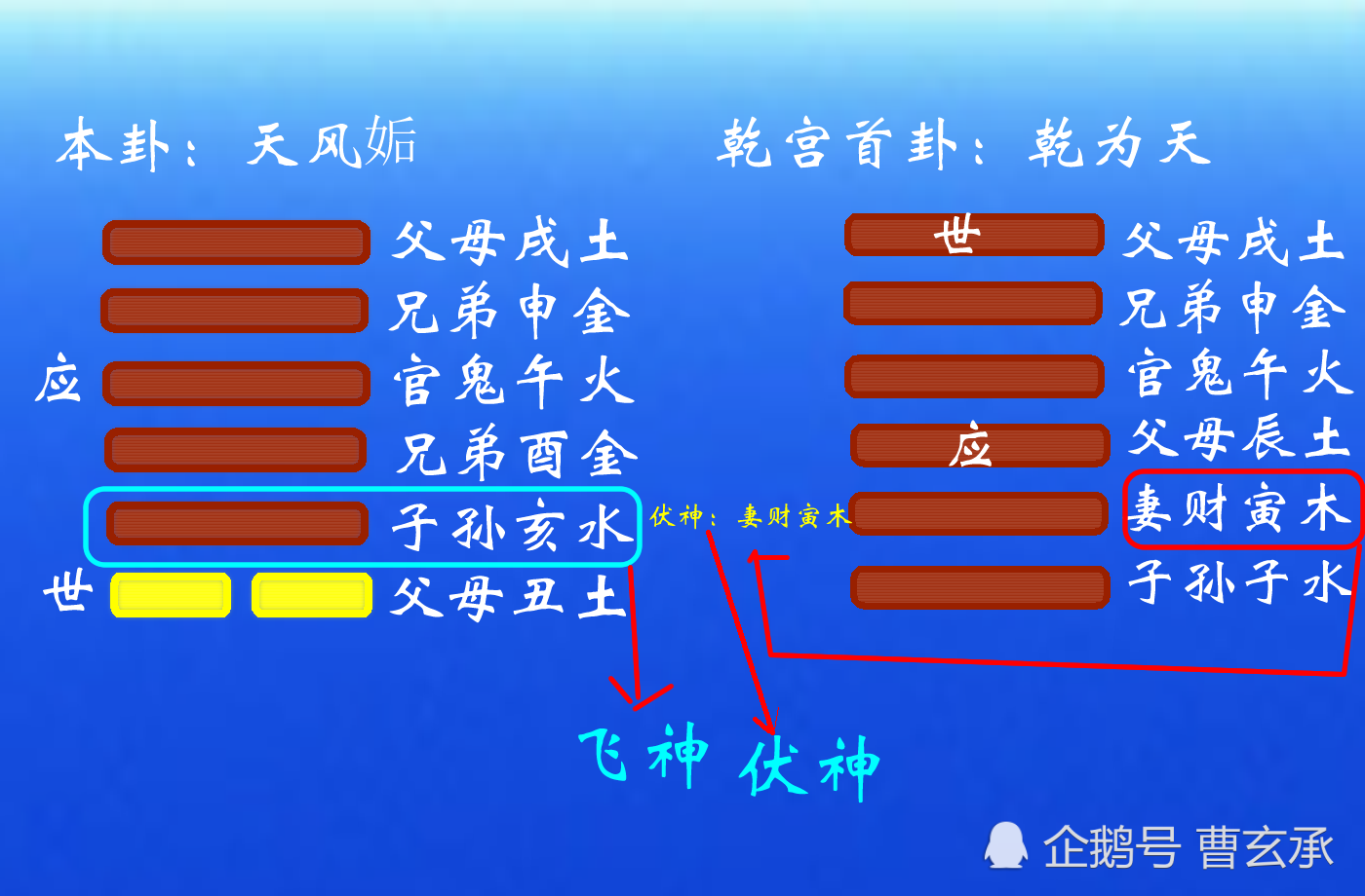 （李向东）六爻占卜和八字算命哪个更准