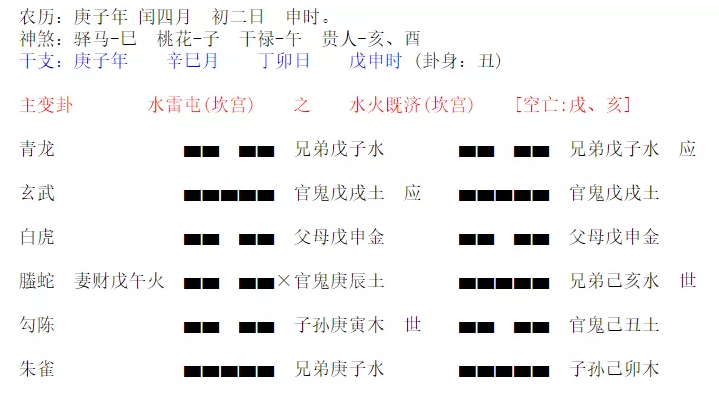 六爻断鬼神的化解方法断卦以及化解方法