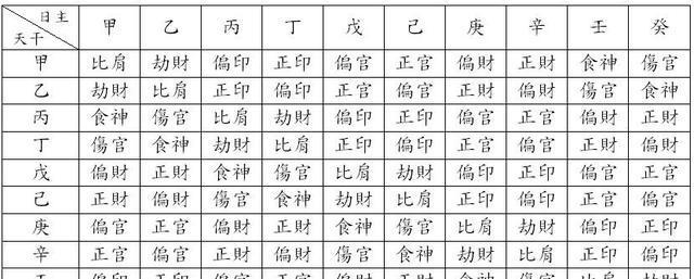 自学八字第二课：命里的“十神”含义，以及生克制化，刑冲合害