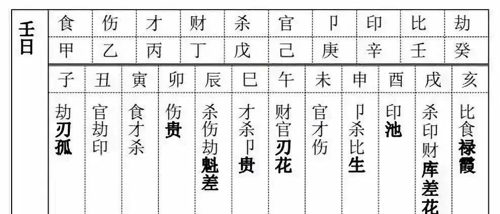 风水堂:自学八字入门第二课