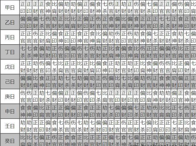 风水堂:自学八字入门第二课