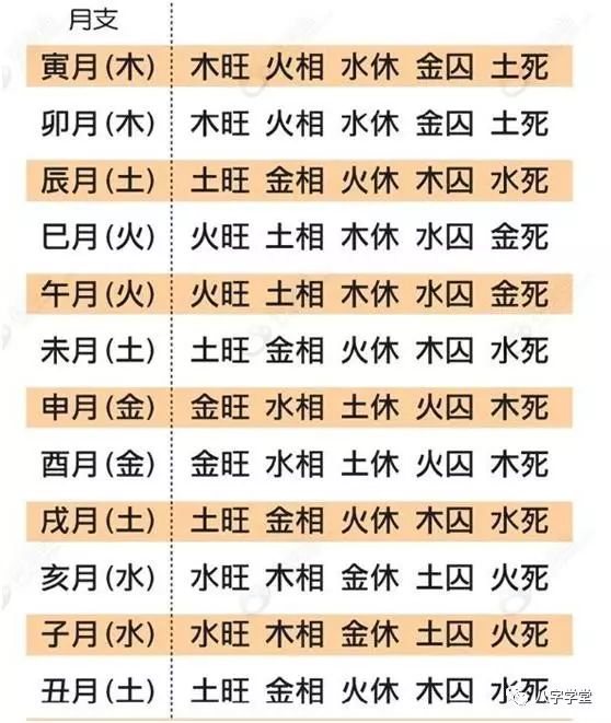 风水堂:八字命理即事理格局体现